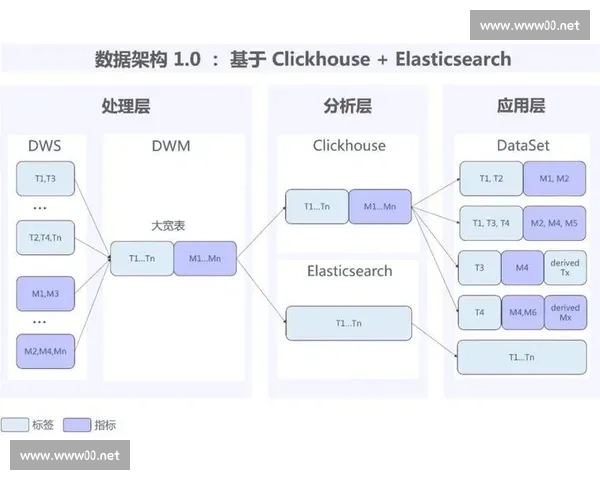 Doris:卡山技术团队的幕后引擎 Doris:卡山技术团队的幕后引擎